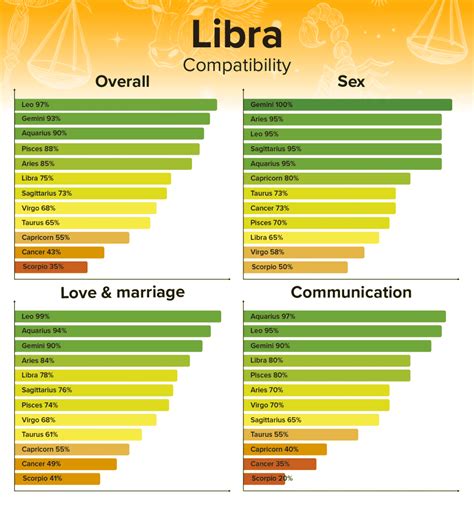 libra sexuality female|‘Kama Sutra’ Astrology: Libra’s Best Sex Position